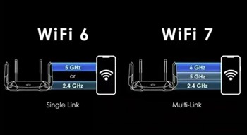WiFi 7 Faster speeds and lower latency WiFi 6 Optical terminal ONT OLT WiFi Router EG8145X6 EN8145X6 YCICT