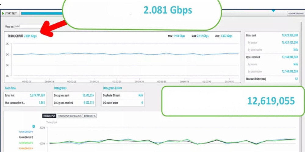 multi-Gigabit switch