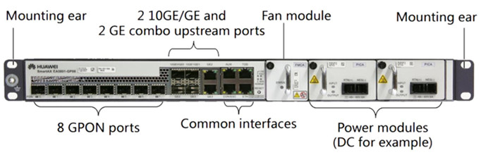 Huawei SmartAX EA5801-GP08