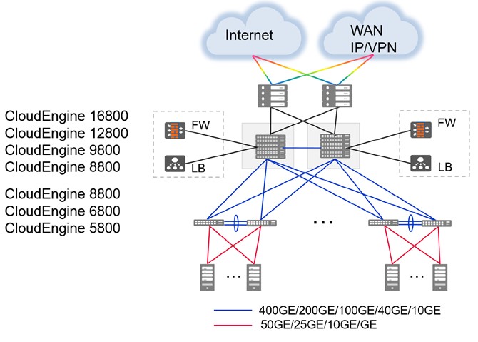 CloudEngine 6820H-48S6CQ Huawei Data Center Switches 48*10G SFP+, 6*100G QSFP28, without fan and power modules YCICT