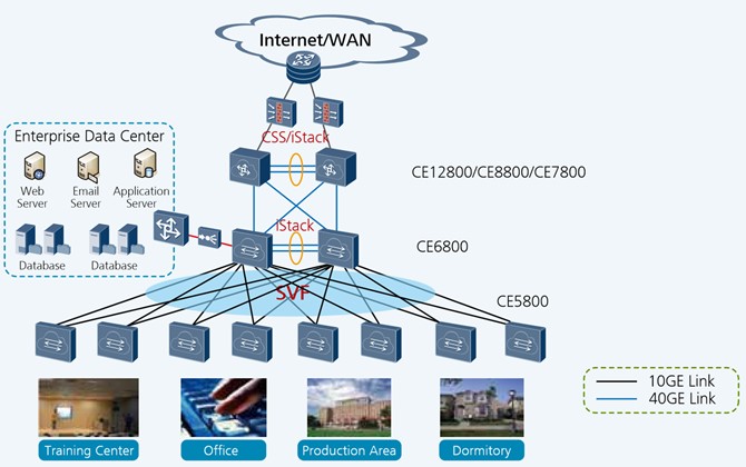 CloudEngine 6850U-24S2Q-HI Huawei data center switch 24-Port 10GE SFP+, support 2/4/8G FC, 2-Port 40GE QSFP+ YCICT