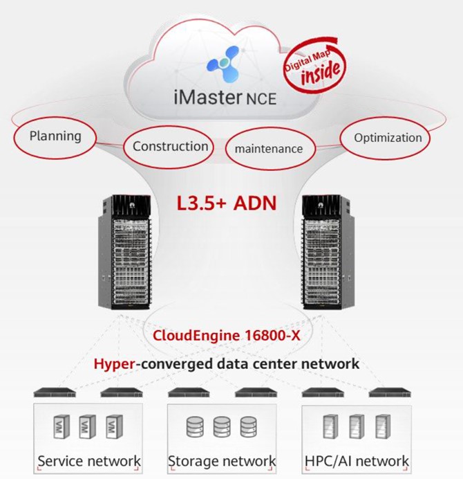 CloudEngine 6855-48XS8CQ Huawei Data Center Switches 48*10GE SFP+, 8*100GE QSFP28, Without Fan and Power Modules YCICT