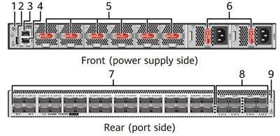 CloudEngine 8850-HAM Huawei CE8800 Switch 32*100GE QSFP28, 8*400GE QSFPDD, without fan and power modules 02354WBD YCICT
