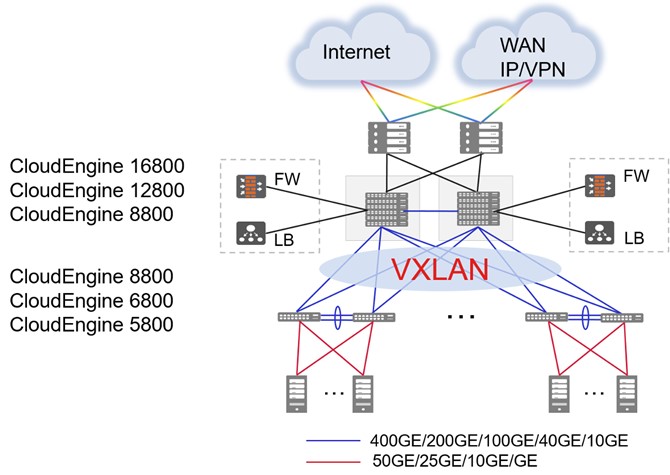 CloudEngine 8850-HAM Huawei Data Center Switches 32*100GE QSFP28, 8*400GE QSFPDD, without fan and power modules YCICT