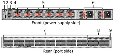CloudEngine 8850-SAN Huawei data center switches 32*100GE QSFP28,without fan and power modules YCICT