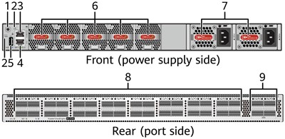 CloudEngine 8855-32CQ4BQ Huawei Switches 32*100GE QSFP28, 4*200GE QSFP56, Without Fan and Power Modules 02355KUD YCICT