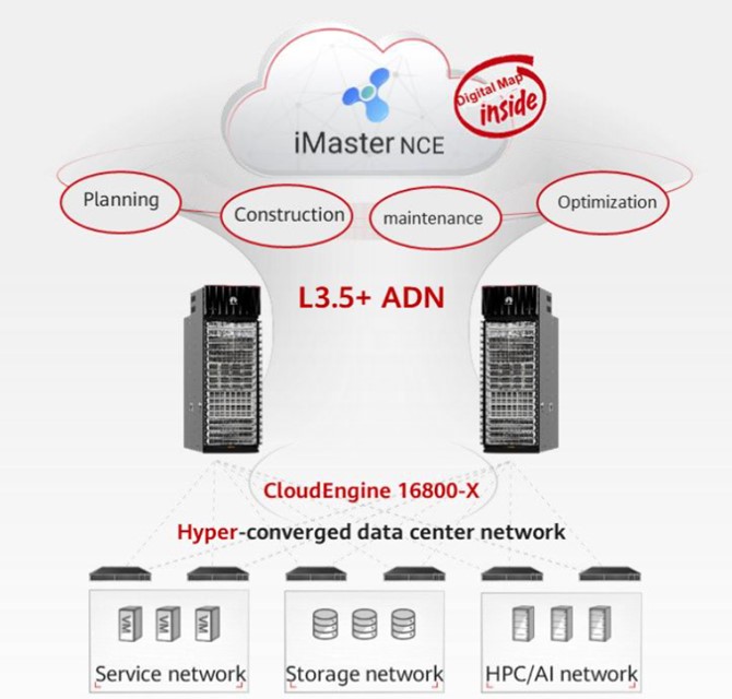 CloudEngine 8855-32CQ4BQ Huawei Data Center Switch 32*100GE QSFP28, 4*200GE QSFP56, Without Fan and Power Modules YCICT