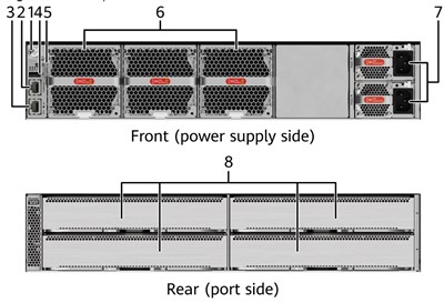 CloudEngine 8865-SAN-4C Huawei Data Center Switches With 4 Subcard Slots, Without Fan and Power Modules 02355SDP YCICT