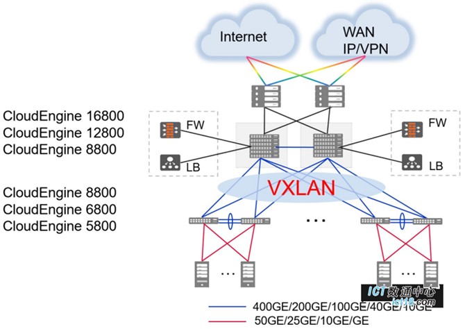 CloudEngine 8851-32CQ8DQ-K Huawei CE8800 Switches 32*100GE QSFP28, 8*400GE QSFPDD without fan and power module YCICT