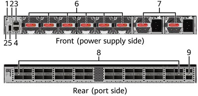 CE9855-32DQ price and specs Huawei CE9800 Series Switches 32*400GE QSFP-DD, Without Fan and Power Modules YCICT