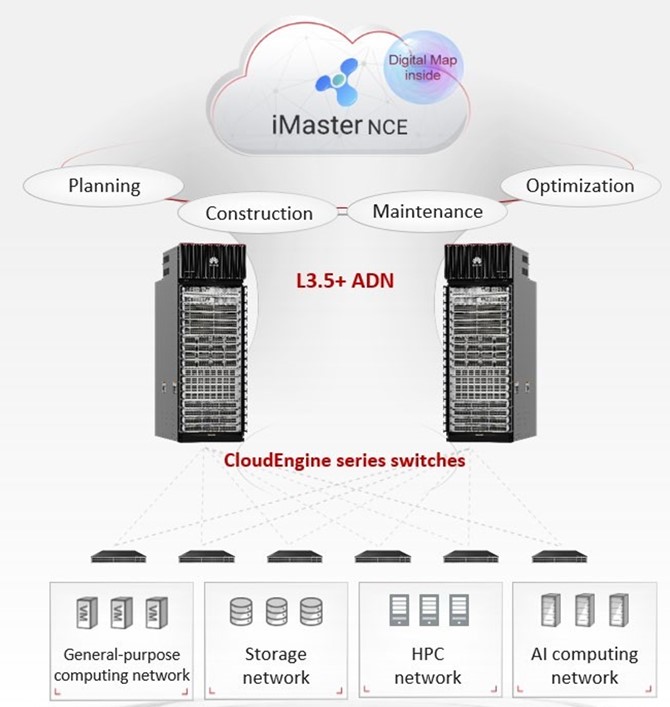 CE9855-32DQ price and specs Huawei Data Center Switch 32*400GE QSFP-DD, Without Fan and Power Modules YCICT
