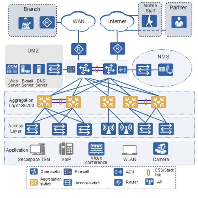 Huawei CloudEngine S6730-H48X6C Networking and Applications