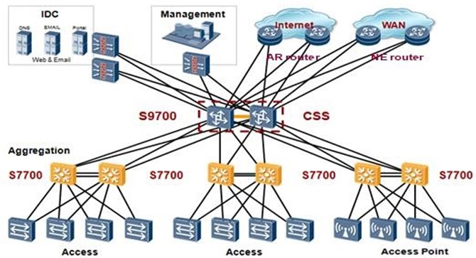S7712 Huawei S7700 Series Routing Switches 2*SRUs, 12*LPUs, and AC or DC power modules PN 02113306 S7703 S7706 YCICT