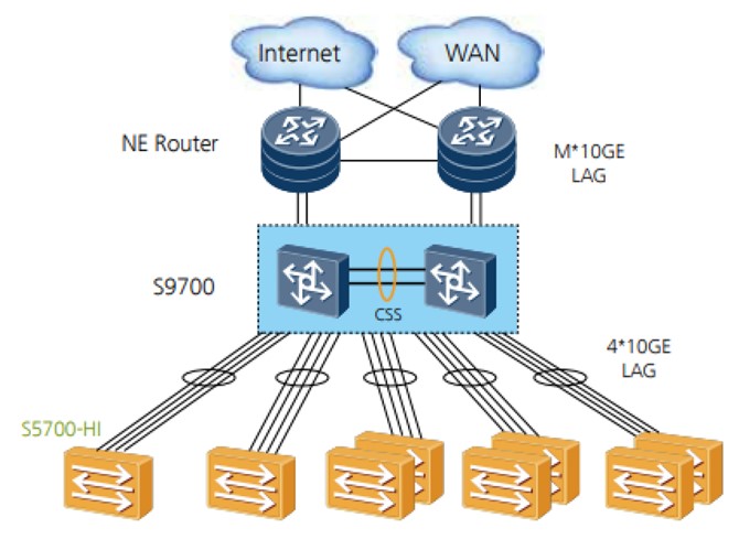 S5710-108C-PWR-HI Huawei S5700-HI Series Gigabit Switches 48x10/100/1000BASE-T ports and 8 x 10GE SFP+ ports YCICT