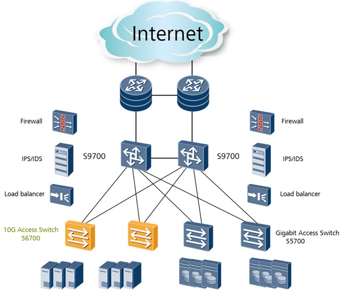 S6720-52X-PWH-SI Huawei S6720-SI Series Switches 48×multi-gigabit Base-T Ethernet ports, 4×1 0GE SFP+ YCICT