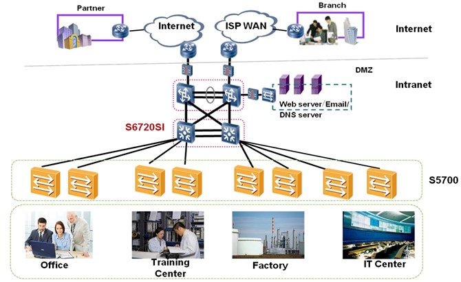 S6720-32C-PWH-SI Huawei S6720-SI series switches 24×multi-gigabit Base-T Ethernet ports, 4×1 0GE SFP+ YCICT