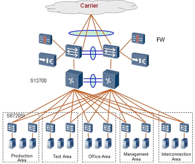 S6720-56C-PWH-SI Huawei S6720-SI Switches 32×GE Base-T ports, 16×multi-gigabit Base-T ports, 4×10GE SFP+ YCICT