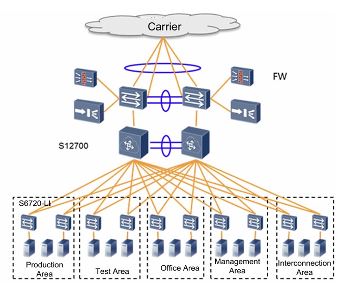 S6720-54C-EI-48S-DC Huawei S6720-EI Series Switches 48*10GE SFP+ ports, 2*40GE QSFP+ ports PN 02350NHV YCICT