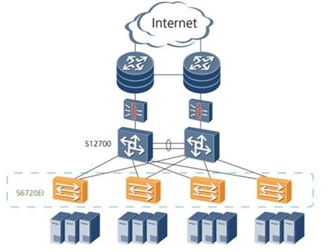 S6720-54C-EI-48S-AC Huawei S6720-EI Series Switches 48 10GE SFP+ ports, 2 40GE QSFP+ ports Part No 02350DMP YCICT