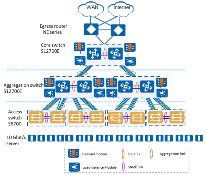 S6730-H48X6C-K Huawei S6730-H Series 10 GE Switches 48 x 10 GE SFP+, 6 x 40/100 GE QSFP28 S6730-H-K YCICT