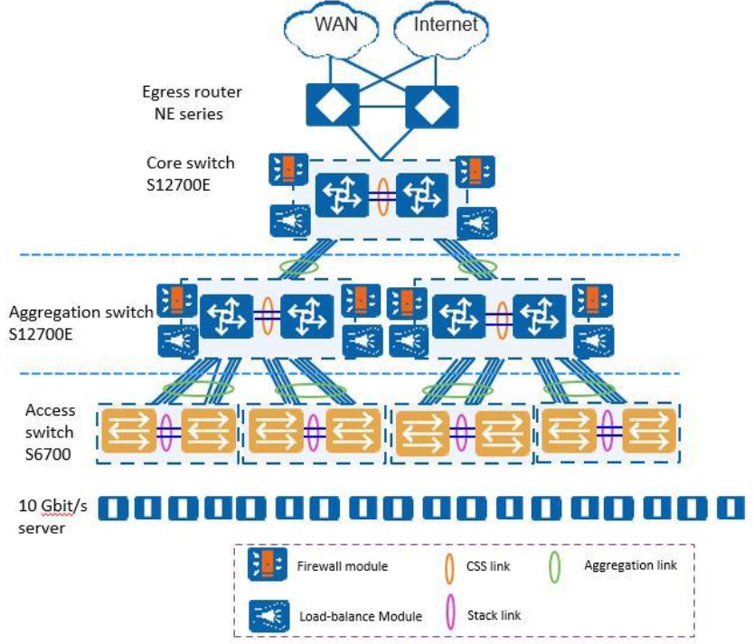 S6730-S24X6Q Huawei S6730-S Series Switches 02353AJW 24*10GE SFP+ ports, 6*40/100GE QSFP ports, without power YCICT
