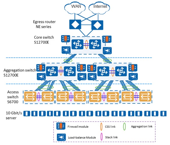 S6720S-S36S16X-A Huawei S6720S-S Series Switches 36*Gigabit SFP ports, 16*10-Gigabit SFP ports S6720S-S24S28X-A YCICT