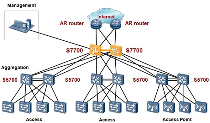 S7706 Huawei S7700 Series Smart Routing Switches S7703 S7703 PoE S7706 S7706 PoE S7712 good price YCICT