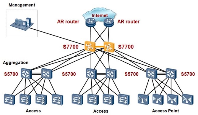 S7706 PoE Huawei S7700 Series Routing Switch Part No 02115713 2*SRUs, 6*LPUs and AC or DC power modules YCICT