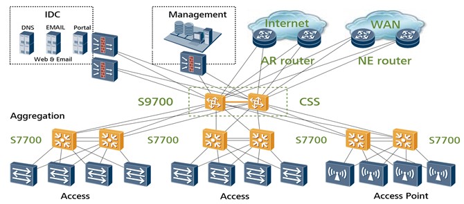 S9703 Huawei S9700 Series Routing Switch S9706 S9712 40GE and 100GE access capabilities good price YCICT