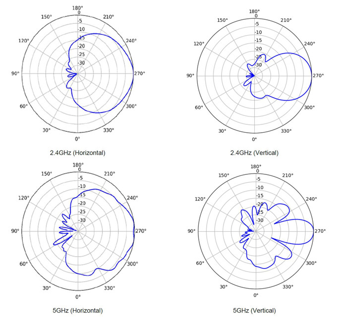  6760R-51E Antennas Pattern