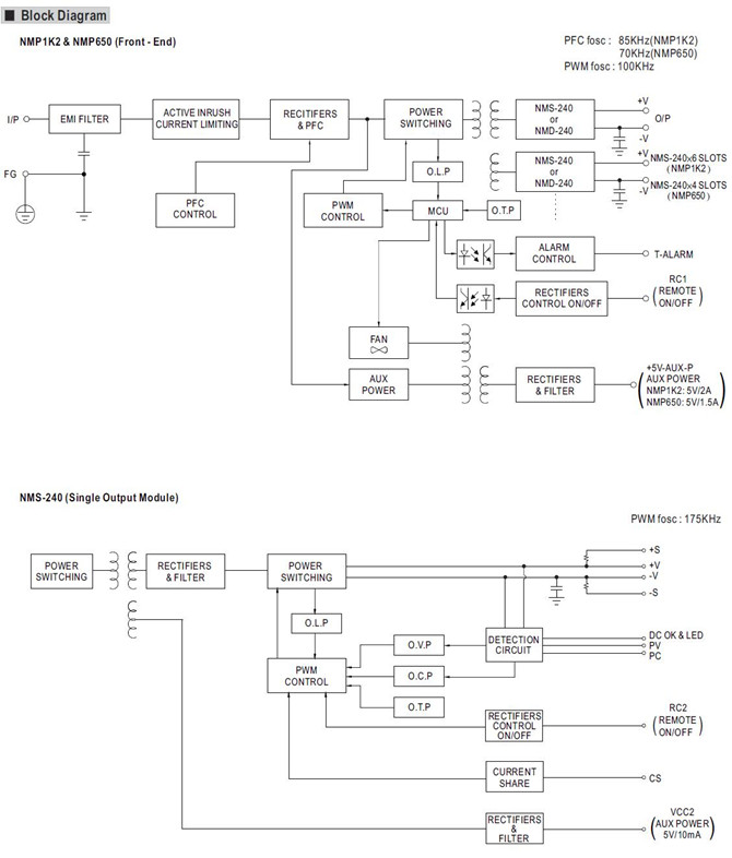 NMP-650 Meanwell NMP-650 series price and specs ac dc 1u  ycict