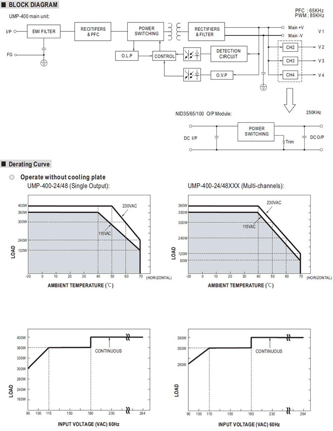 Meanwell UMP-400 Series Mechanical Diagram meanwell UMP-400 price and specs 1U height modular power supply ycict