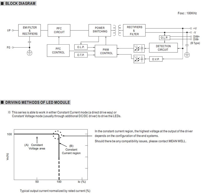 Meanwell HLG-100H-54 Mechanical Diagram HLG-100H-54 price and specs HLG-100H-54A HLG-100H-54B HLG-100H-54AB HLG-100H-54D YCICT