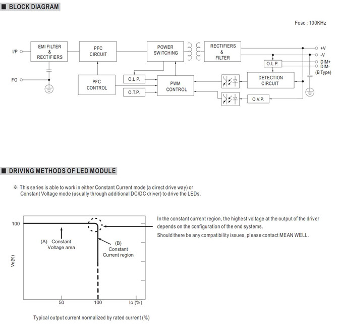 Meanwell HLG-120H-20 Mechanical Diagram HLG-120H price and specs HLG-120H-20A HLG-120H-20B HLG-120H-20AB HLG-120H-20D YCICT