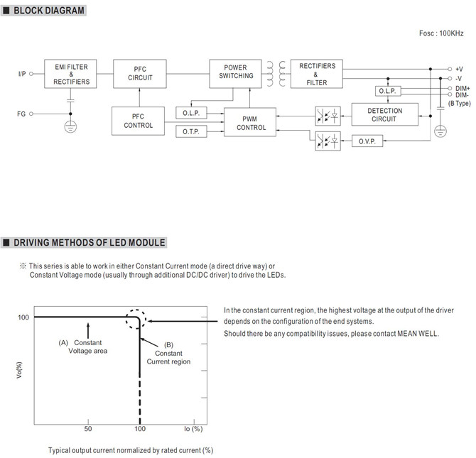 Meanwell HLG-150H-12 Mechanical Diagram HLG-150H-12 ac dc led driver HLG-150H-12A HLG-150H-12B HLG-150H-12AB HLG-150H-12D YCICT