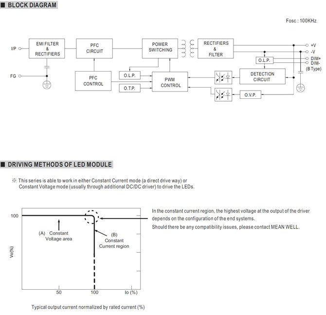 Meanwell HLG-185H-20 Mechanical Diagram HLG-185H-20 price and specs HLG-185H-20A HLG-185H-20B HLG-185H-20AB HLG-185H-20D YCICT