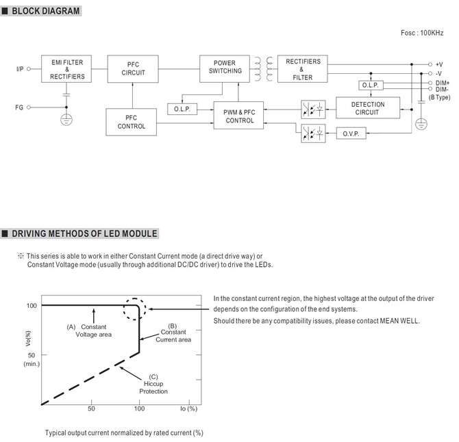 Meanwell HLG-240H Series Mechanical Diagram Meanwell HLG-240H series price and specs ac dc led driver power supply ycict