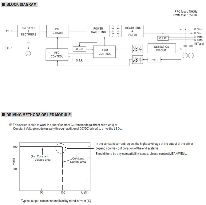 Meanwell HLG-480H-54 price and datasheet HLG-480H-54A HLG-480H-48B HLG-480H-48AB ac dc led driver power supply ycict