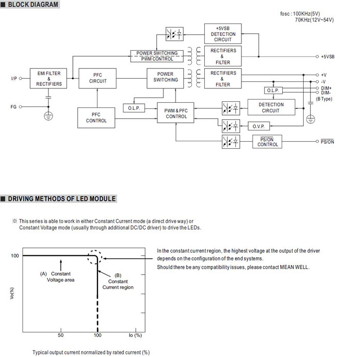 Meanwell HLG-600H-36 price and specs HLG-600H-36 HLG-600H-36A HLG-600H-36B HLG-600H-36AB power supply YCICT