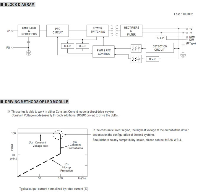 Meanwell HLG-60H-36 Mechanical Diagram HLG-60H-36A HLG-60H-36B HLG-60H-36AB HLG-60H-36D ycict