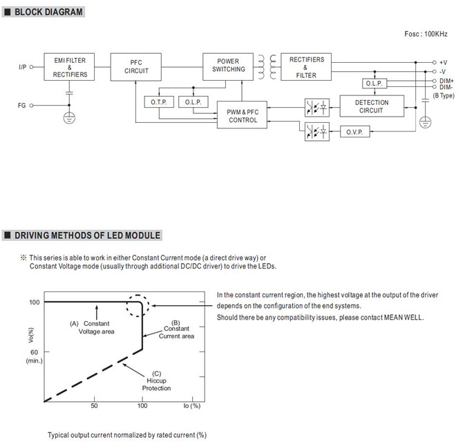 Meanwell HLG-80H-30 Mechanical Diagram Meanwell HLG-80H-30 price and specs HLG-80H-30A HLG-80H-30B HLG-80H-30AB HLG-80H-30BL HLG-80H-30D YCICT