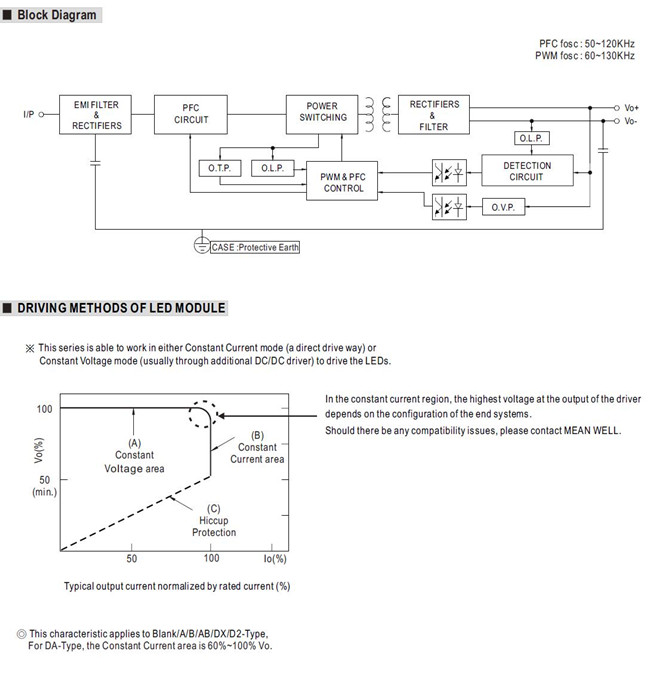 Meanwell ELG-100-42 Mechanical Diagram Meanwell ELG-100-42 price and specs 100W AC/DC LED driver ycict