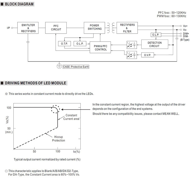 Meanwell ELG-100-C500 Mechanical Diagram Meanwell ELG-100-C500 price and specs ycict