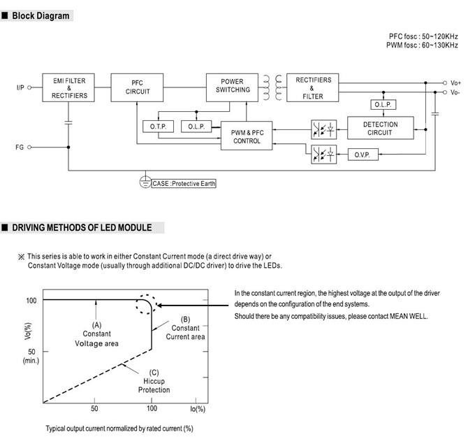 Meanwell ELG-100U-42 Mechanical Diagram Meanwell ELG-100U-42 price and specs ac dc led driver ycict