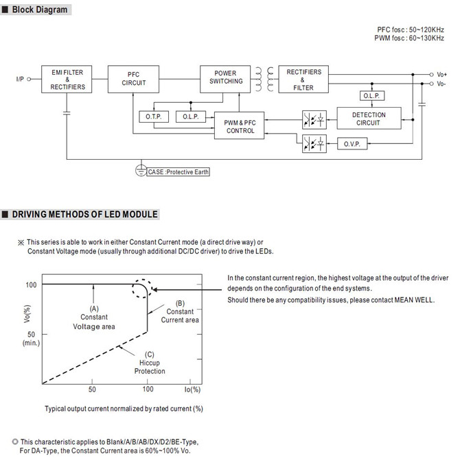 Meanwell ELG-150-54 Mechanical Diagram Meanwell ELG-150-54 price and specs ac dc led driver good price ycict