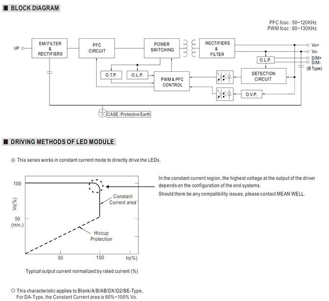 Meanwell ELG-150-C1400 Mechanical Diagram Meanwell ELG-150-C1400 price and specs 150W LED AC/DC driver ycict