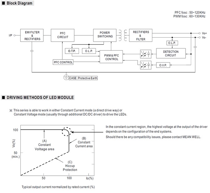 Meanwell ELG-200-42 Mechanical Diagram Meanwell ELG-200-42 price and specs ac dc led driver elg-200 ycict
