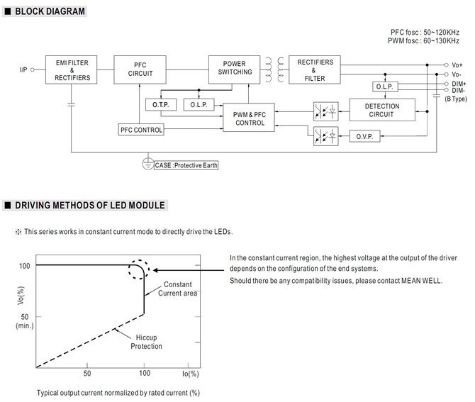 Meanwell ELG-200-C1400 Mechanical Diagram Meanwell ELG-200-C1400 price and specs 200W LED AC/DC driver ycict