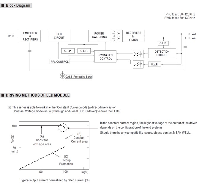 Meanwell ELG-240-42 Mechanical Diagram Meanwell ELG-240-42 price and specs ac dc led driver elg series ycict