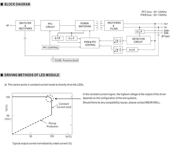 Meanwell ELG-240-C1750 Mechanical Diagram Meanwell ELG-240-C1750 price and specs ac dc led driver ycict